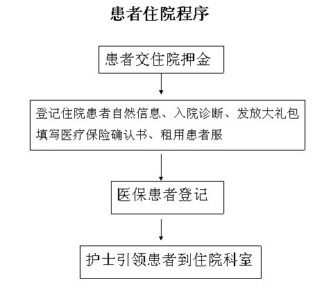 住院流程.jpg